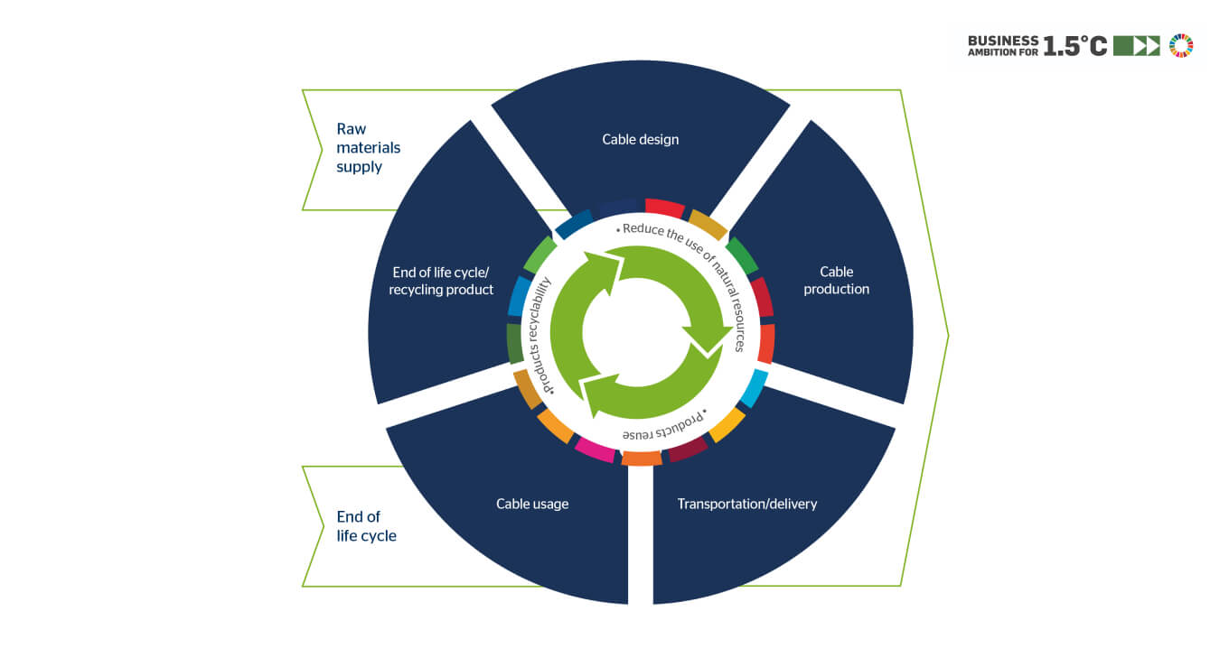Hellenic Cables-Sustainability Reports