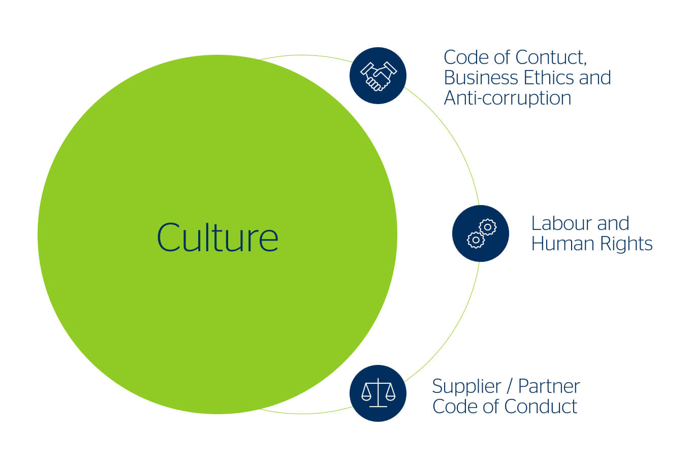 Hellenic Cables-Sustainability Reports